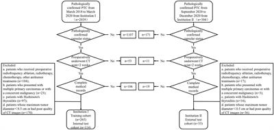 Radiomics Analysis of Computed Tomography for Prediction of Thyroid Capsule Invasion in Papillary Thyroid Carcinoma: A Multi-Classifier and Two-Center Study